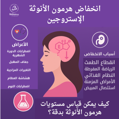 ملخص انخفاض هرمون الانوثة الإستروجين عند النساء
