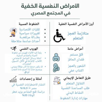 انفوجراف يوضح أبرز الأعراض النفسية الخفية التي ظهرت في المجتمع المصري