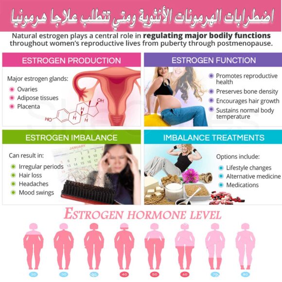 اضطرابات الهرمونات الأنثوية ومتي تتطلب علاجا هرمونيا