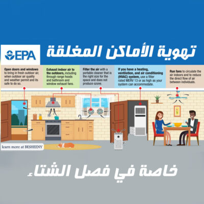 التهوية والأماكن المغلقة وأثر ذلك على الحماية من الإنفلونزا