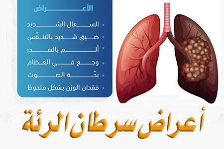 العلامات والأعراض التي تظهر في الرئتين