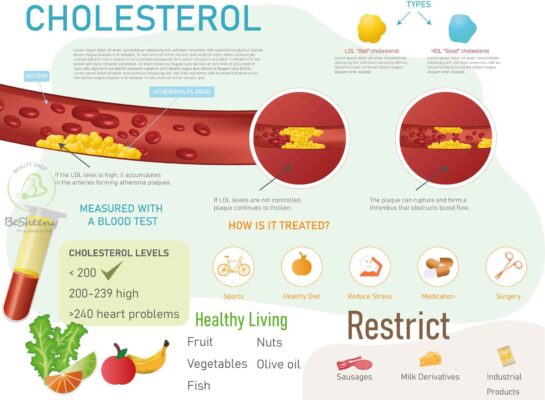 دور فيتامين B5 في المساهمة في التحسين من مستوى الكوليسترول