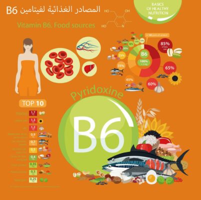 المصادر الغذائية لفيتامين B6
