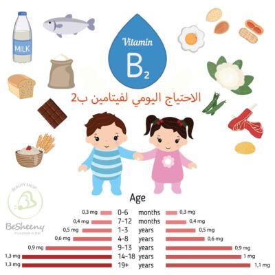 الجرعات المطلوبة للجسم من فيتامين B2