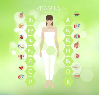 الفيتامينات الأساسية ونقص الفيتامينات في الجسم