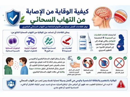 كيفية الةقاية من الإصابة بالتهاب السحائي