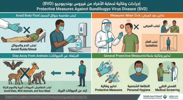 التدابير الوقائية للحد من انتشار فيروس «بونديبوجيو»