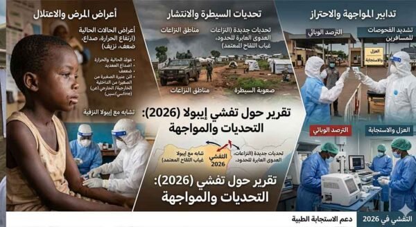 أعراض تفشي إيبولا 2026، وتحديات السيطرة عليه