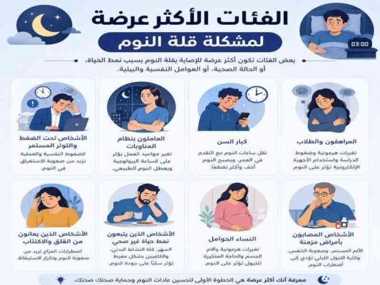 الفئات الأكثر عرضة لمشكلة قلة النوم