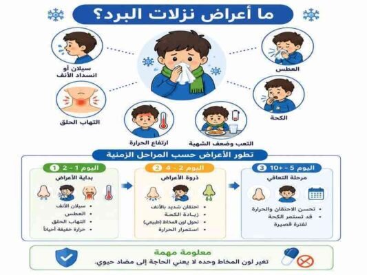 ما أعراض نزلات البرد