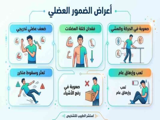 أعراض الضمور العضلي