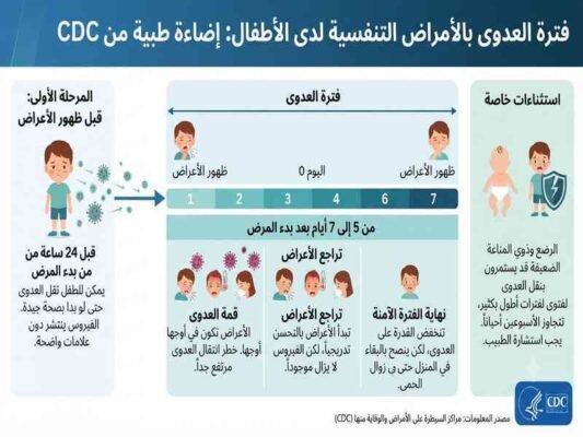 فترة العدوي