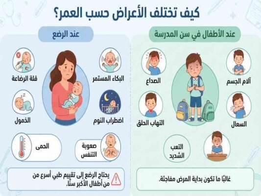 كيف تختلف الأعراض حسب العمر 