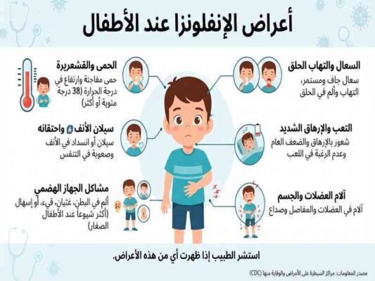 أعراض الأنفلونزا عند الأطفال