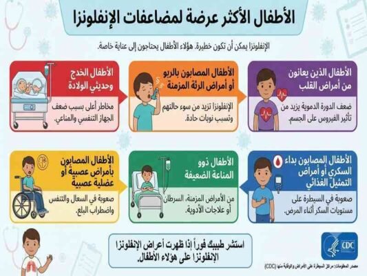 الأطفال الأكثر عرضة للمضاعفات