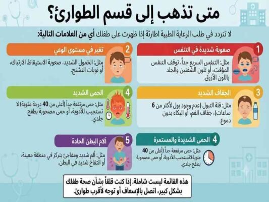 متي تذهب لقسم الطوارئ