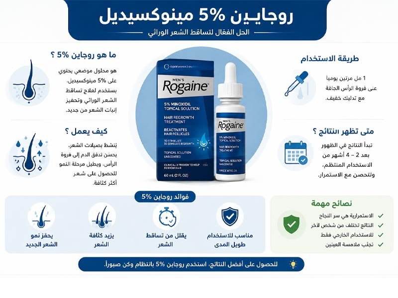 إنفوجراف يوضح طريقة استعمال محلول روجين الأمريكي من بيشيني