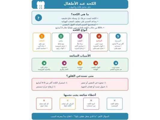 طرق آمنة للتعامل مع الكحة في المنزل