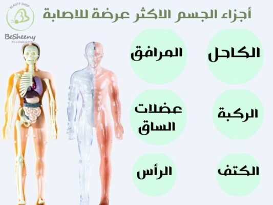 اجزاء الجسم الاكثر عرضة للاصابة