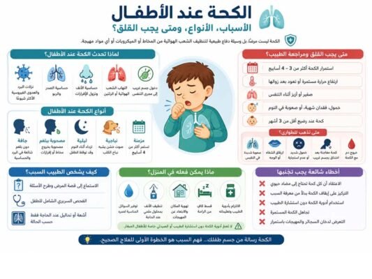 إنفوجرافيك ملخص أسباب وأنواع وعلاج الكحة عند الأطفال