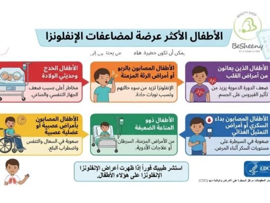 الاطفال الاكثر عرضه للانفلونزا 