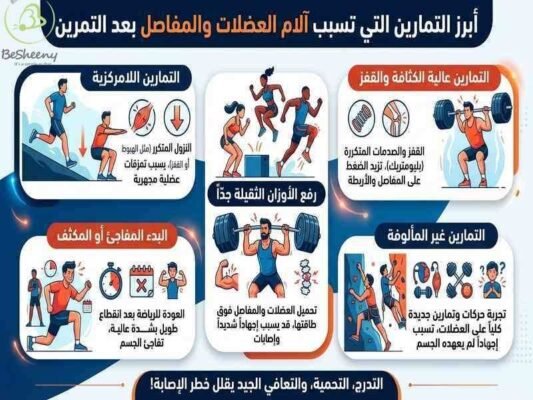 ابرز التمارين التي تسبب الم العضلات