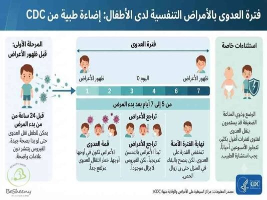 فترة العدوي