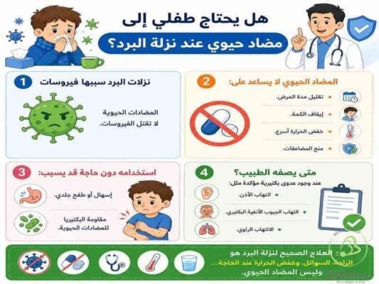 هل يحتاج طفلي الي مضاد حيوي