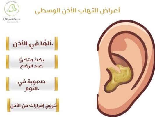 أعراض التهاب الاذن