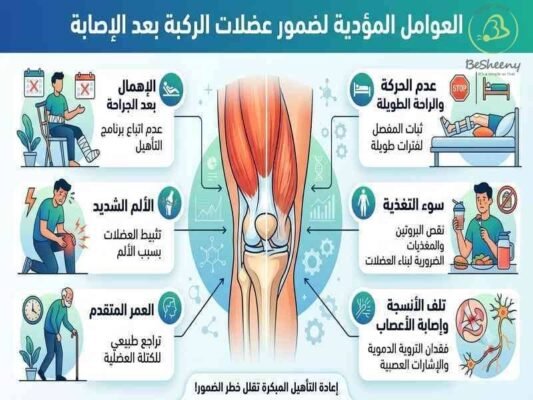 العوامل المؤدية لضمور العضلات