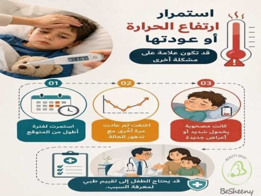 ارتفاع الحرارة