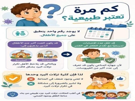 نزلات البرد كم مرة تعتبر طبيعية