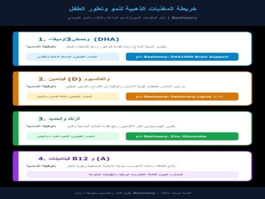 انفوجراف عن العناصر الغذائية المساعدة لنمو الأطفال