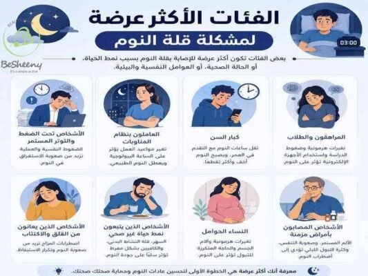 الفئات الاكثر عرضة