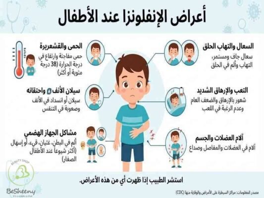 اعراض الانفلونزا عند الاطفال
