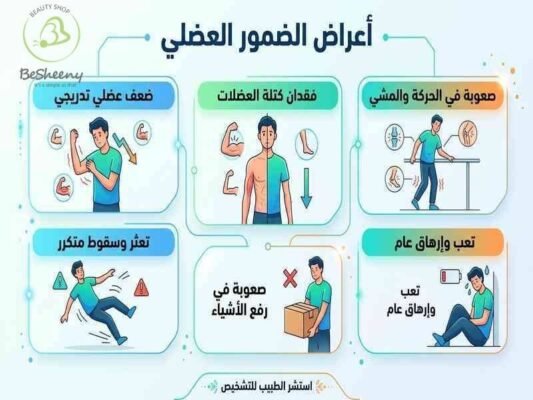 اعراض الضمور العضلي