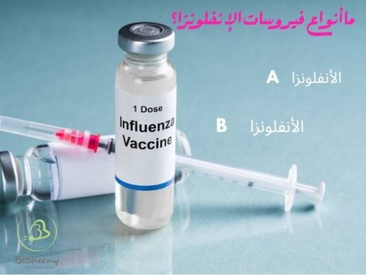 ما أنواع فيروسات الإنفلونزا؟