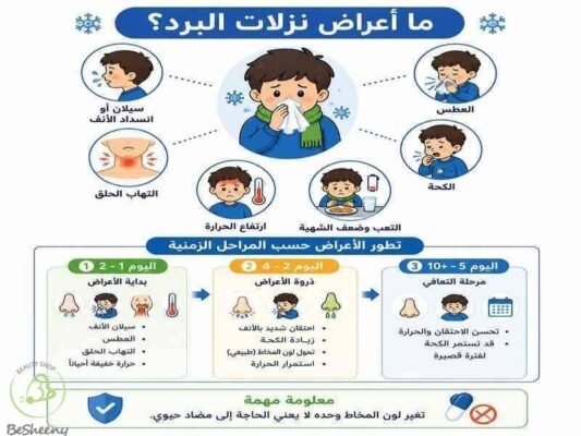 ما اعراض نزلات البرد