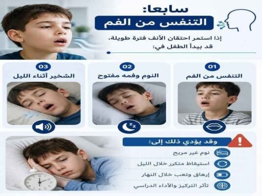 التنفس من الفم