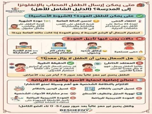 متي نرسل الطفل للمدرسة