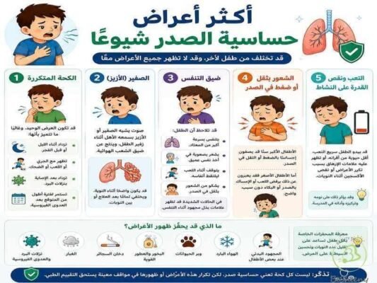 اكثر اعراض حساسية الصدر