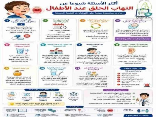 اكثر الاسئلة عن التهاب الحلق