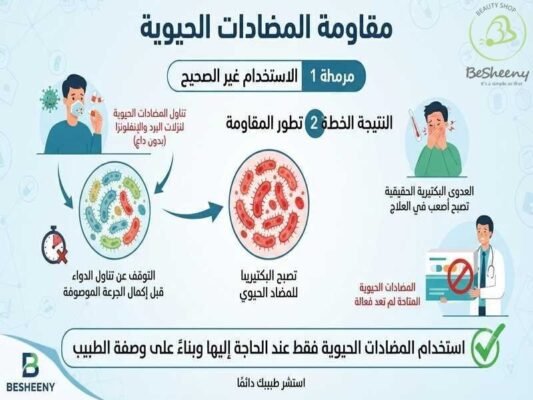 مقاومة المضادات الحيوية
