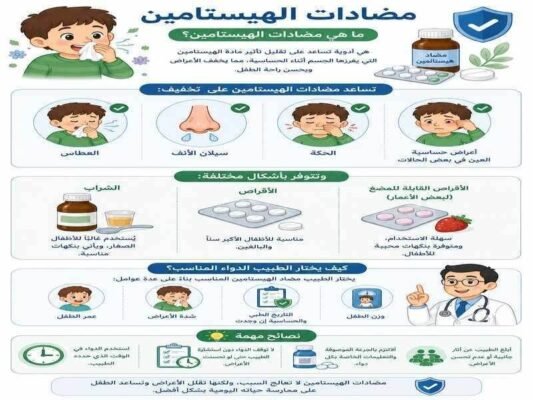 مضادات الهيستامينتساعد مضادات الهيستامين على تخفيف:العطاس.سيلان الأنف.الحكة.أعراض حساسية العين في بعض الحالات.وتتوفر بأشكال مختلفة، مثل:الشراب.الأقراص.الأقراص القابلة للمضغ لبعض الأعمار.مضادات الهيستامين