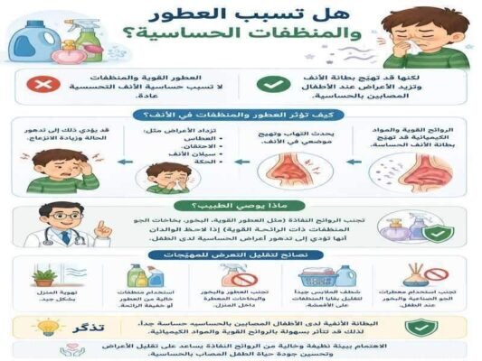 هل تسبب العطور حساسية