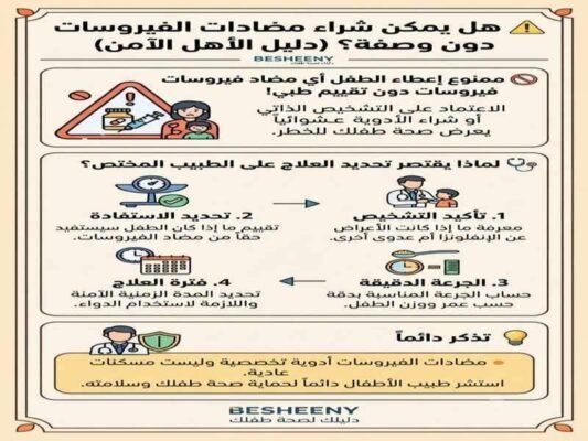 هل يمكن شراء اى مضاد للفيروسات