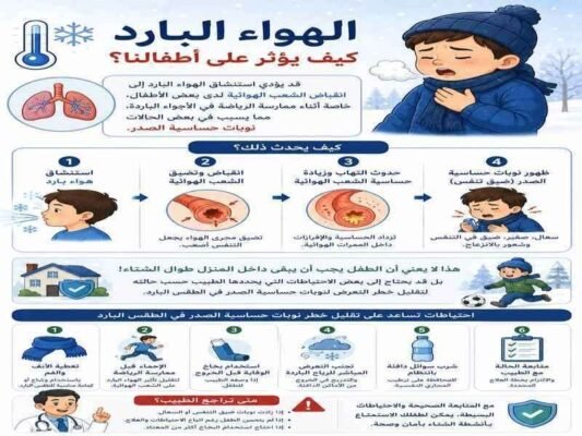 الهواء البارد