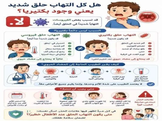 هل كل التهاب حلق شديد يعني وجود بكتيريا؟