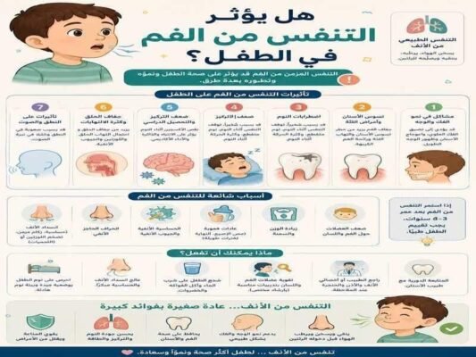 هل يؤثر التنفس من الفم في الطفل