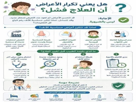 هل تكرار الاعراض يعني ان العلاج فشل